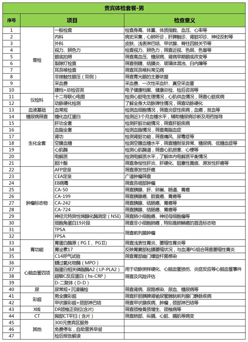 长春经开区医院：医疗改革下的新面貌